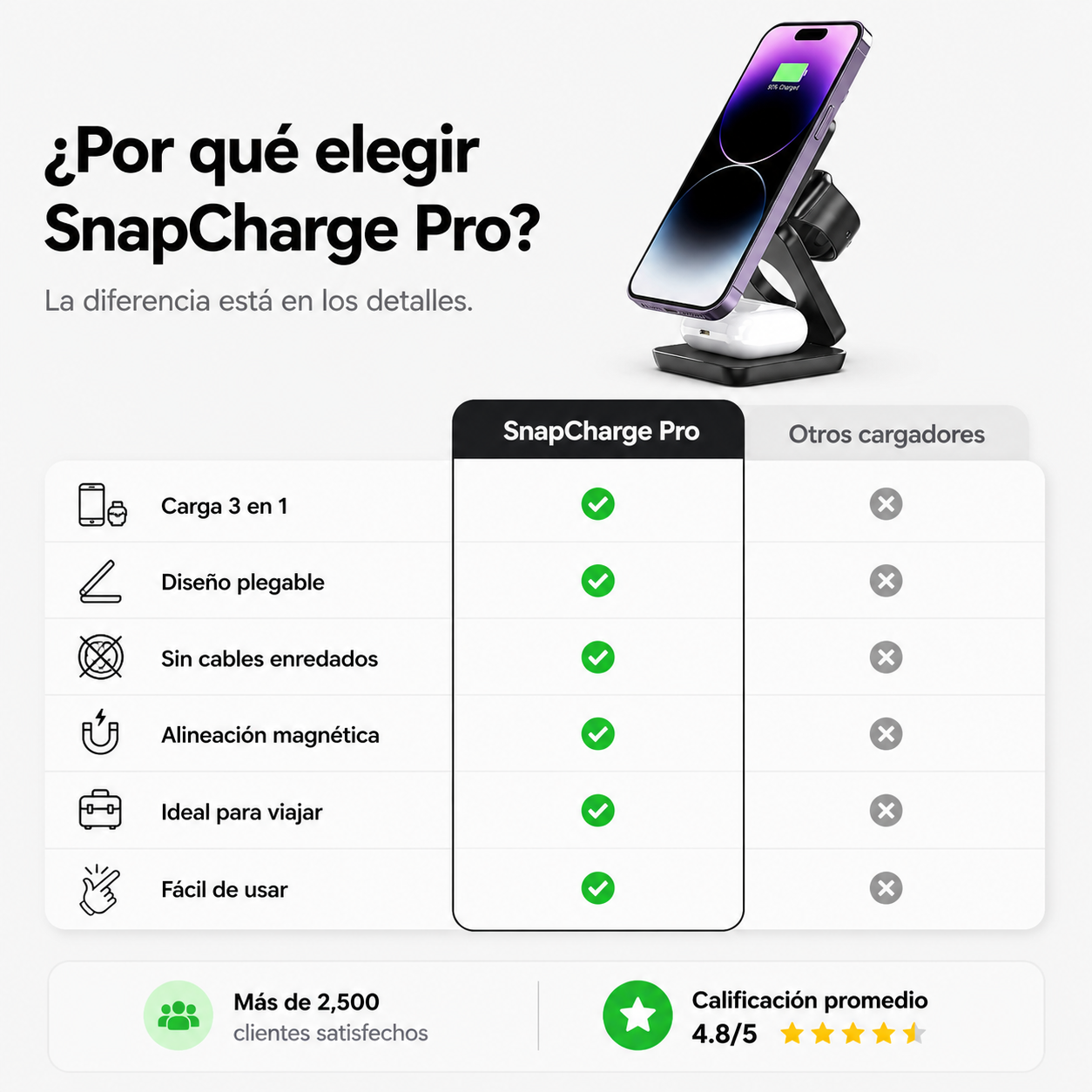 SnapCharge Pro [3 en 1]